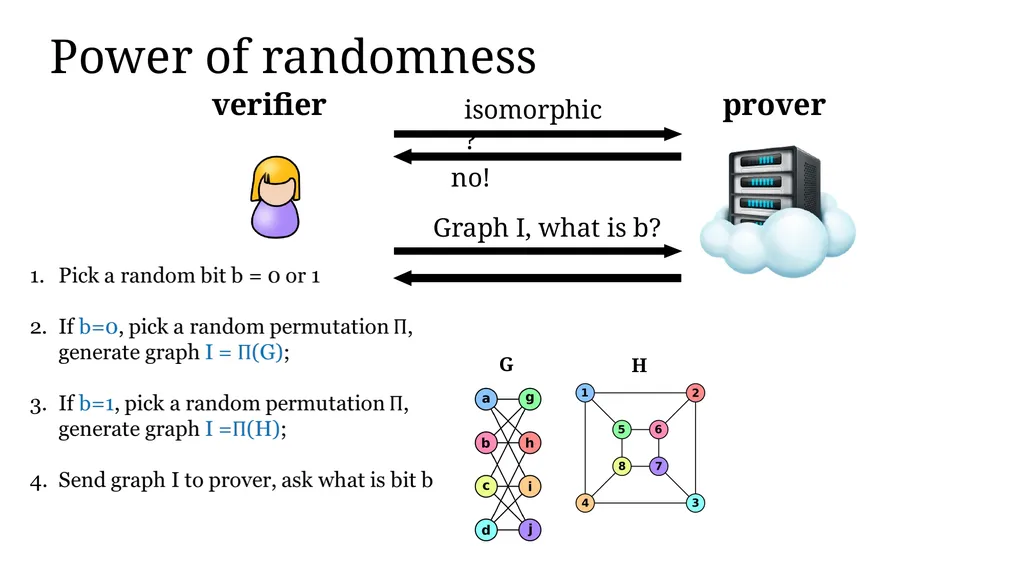 Zero-knowledge Proof and Its Applications in - slide 6 of 56