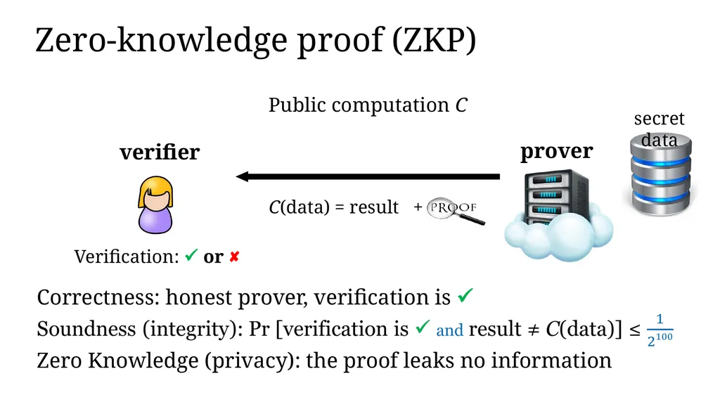Zero-knowledge Proof and Its Applications in - slide 34 of 56