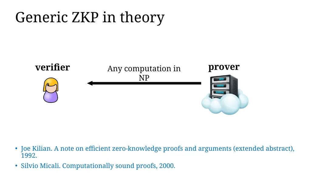 Zero-knowledge Proof and Its Applications in - slide 18 of 56