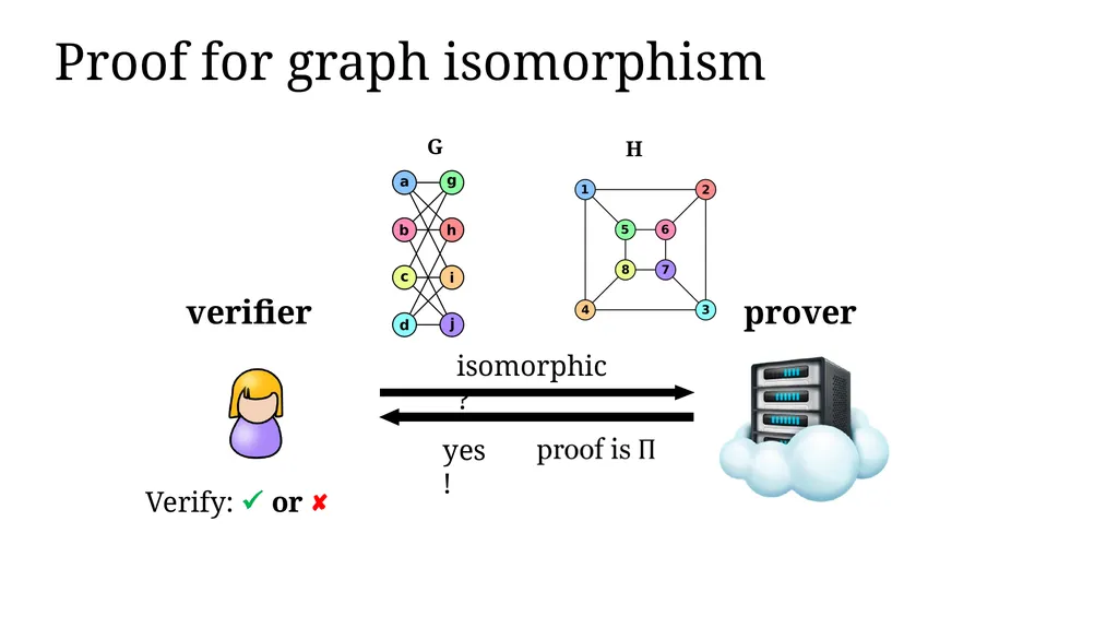 Zero-knowledge Proof and Its Applications in - slide 4 of 56