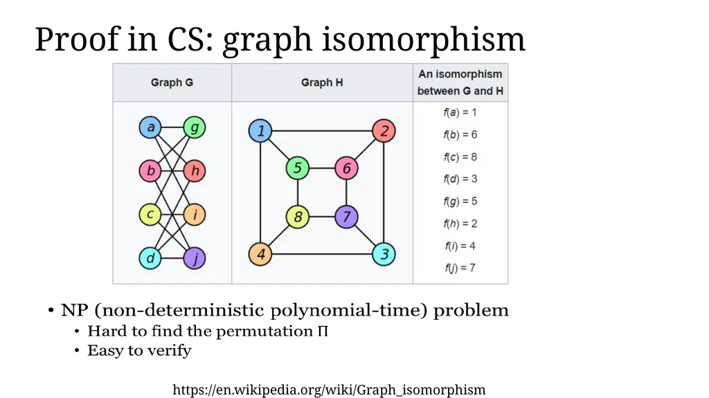 Zero-knowledge Proof and Its Applications in - slide 3 of 56