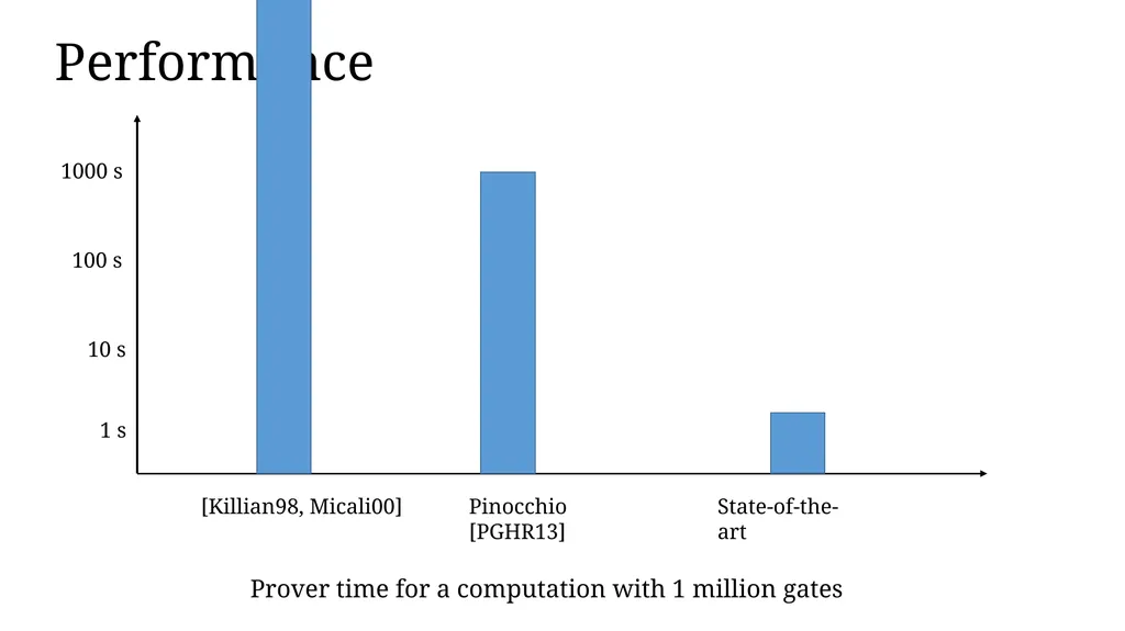 Zero-knowledge Proof and Its Applications in - slide 23 of 56
