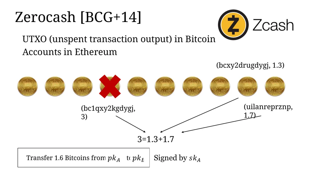 Zero-knowledge Proof and Its Applications in - slide 36 of 56