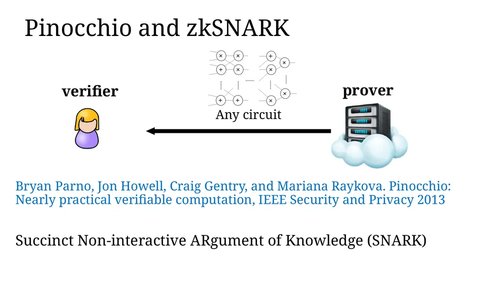 Zero-knowledge Proof and Its Applications in - slide 21 of 56