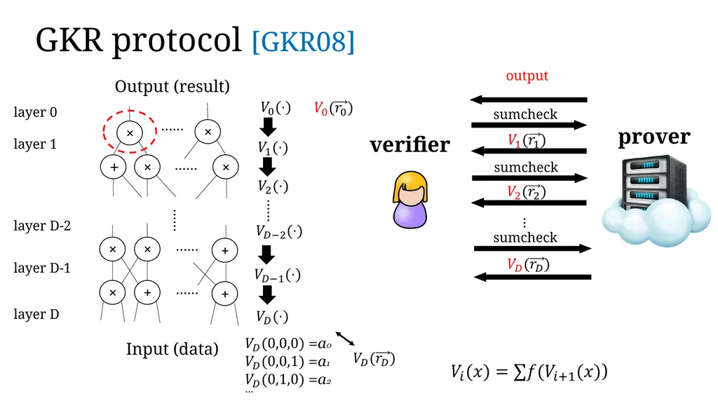 Zero-knowledge Proof and Its Applications in - slide 53 of 56