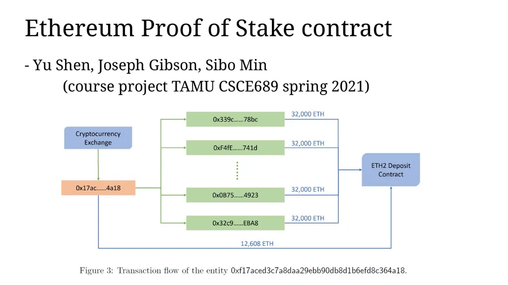 Zero-knowledge Proof and Its Applications in - slide 31 of 56