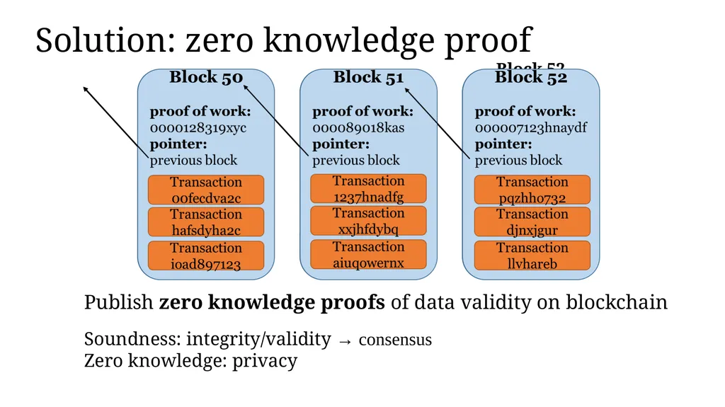 Zero-knowledge Proof and Its Applications in - slide 35 of 56