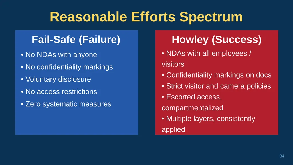 1 CHAPTER 1 Understanding Trade Secrets Protecting - slide 34 of 100