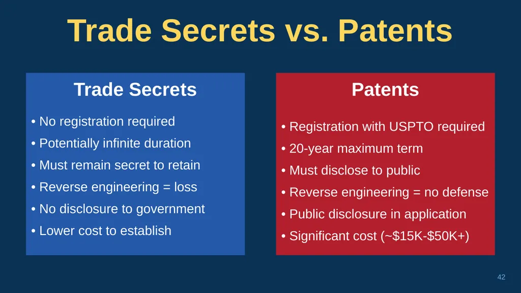 1 CHAPTER 1 Understanding Trade Secrets Protecting - slide 42 of 100