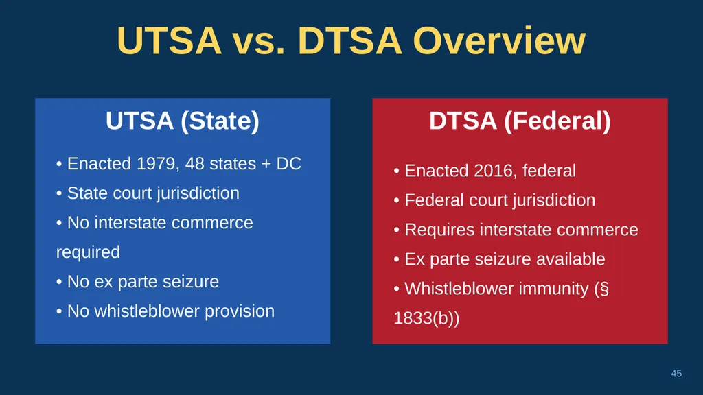 1 CHAPTER 1 Understanding Trade Secrets Protecting - slide 45 of 100