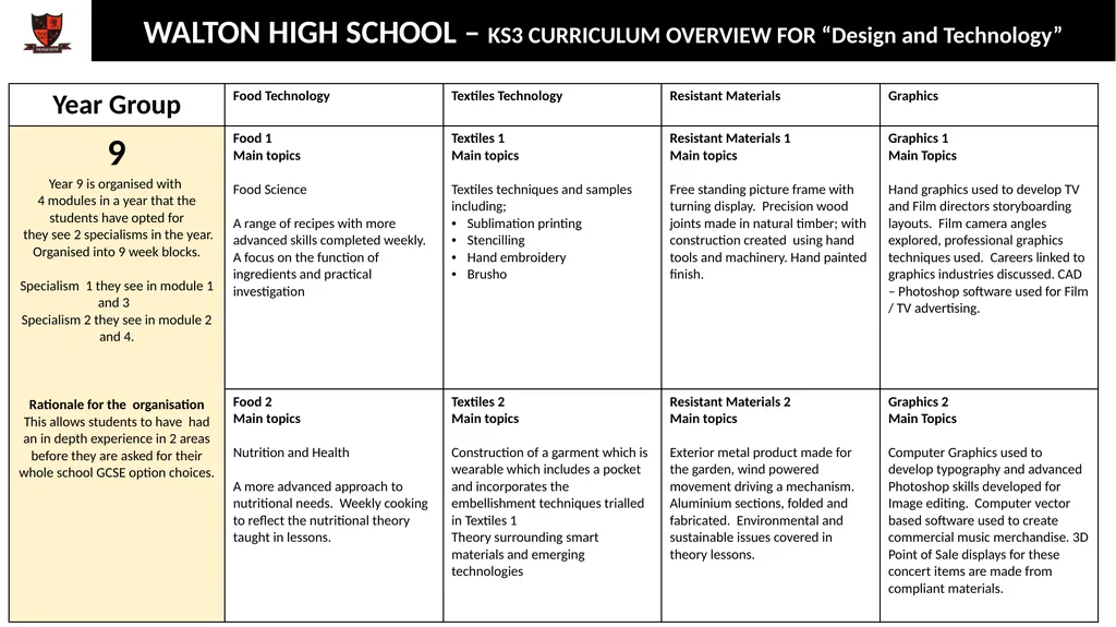 WALTON HIGH SCHOOL – KS3 CURRICULUM OVERVIEW FOR - slide 2 of 7