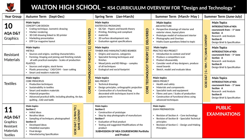 WALTON HIGH SCHOOL – KS3 CURRICULUM OVERVIEW FOR - slide 3 of 7