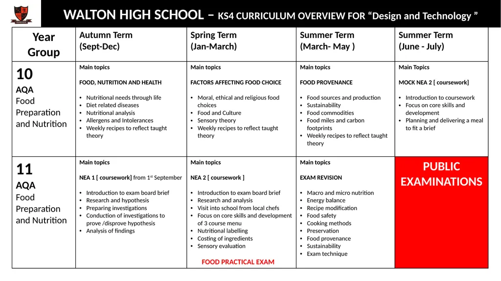 WALTON HIGH SCHOOL – KS3 CURRICULUM OVERVIEW FOR - slide 4 of 7