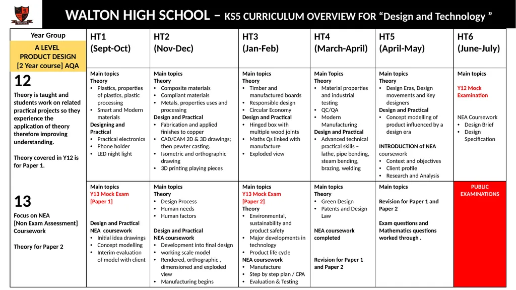 WALTON HIGH SCHOOL – KS3 CURRICULUM OVERVIEW FOR - slide 5 of 7