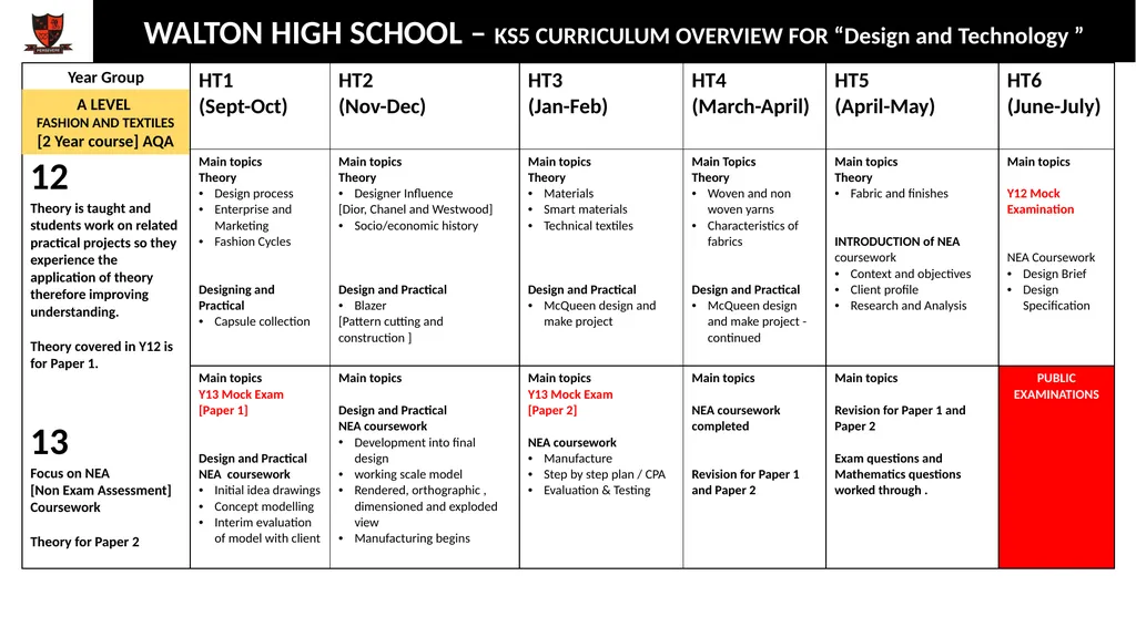 WALTON HIGH SCHOOL – KS3 CURRICULUM OVERVIEW FOR - slide 6 of 7