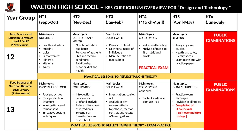 WALTON HIGH SCHOOL – KS3 CURRICULUM OVERVIEW FOR - slide 7 of 7