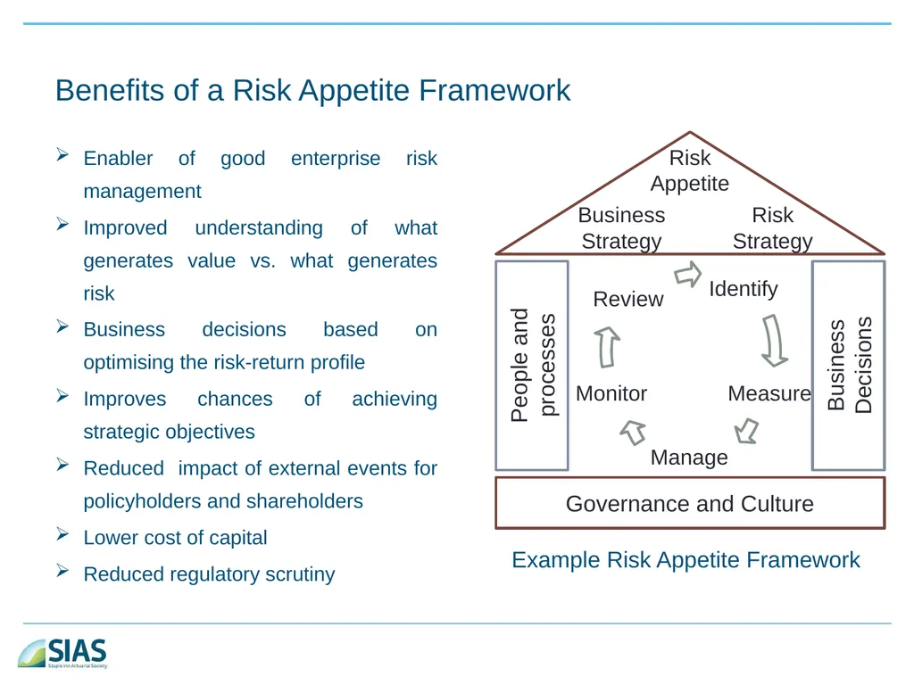 A Ramble Through Risk Appetite Risk Appetite - slide 13 of 34