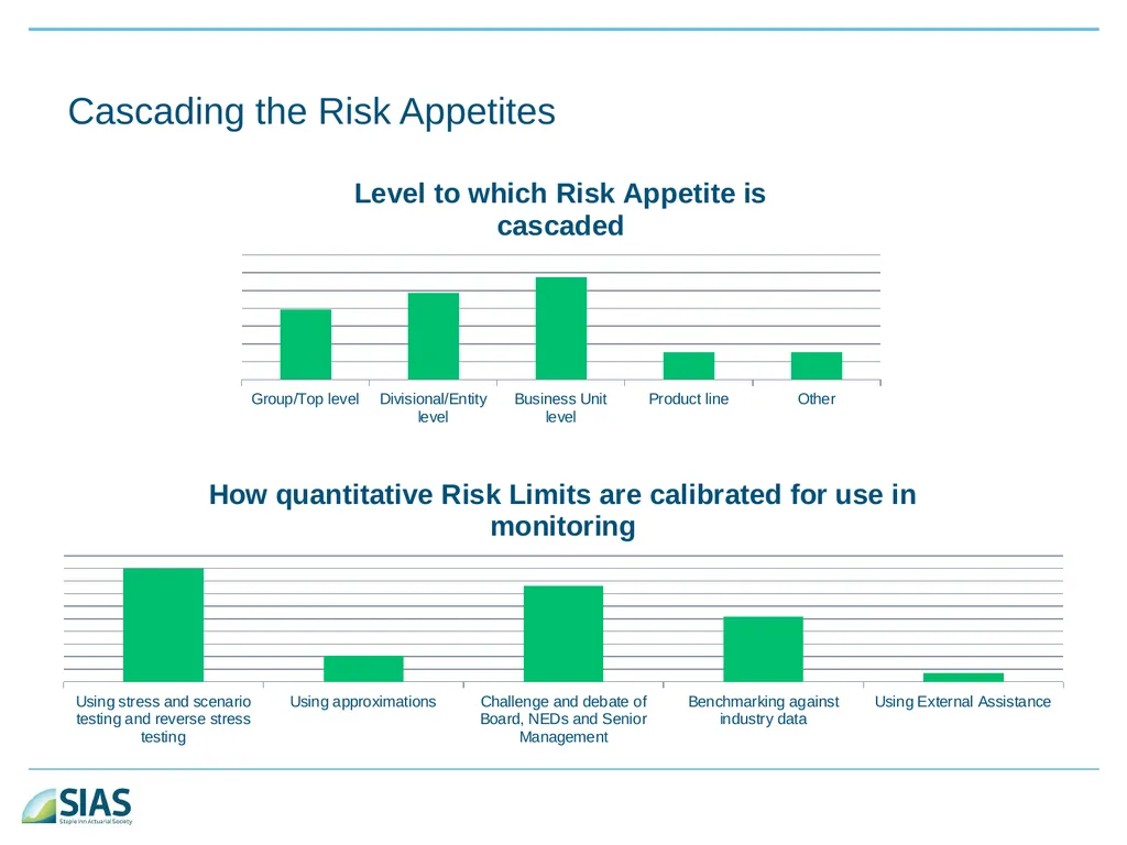 A Ramble Through Risk Appetite Risk Appetite - slide 29 of 34