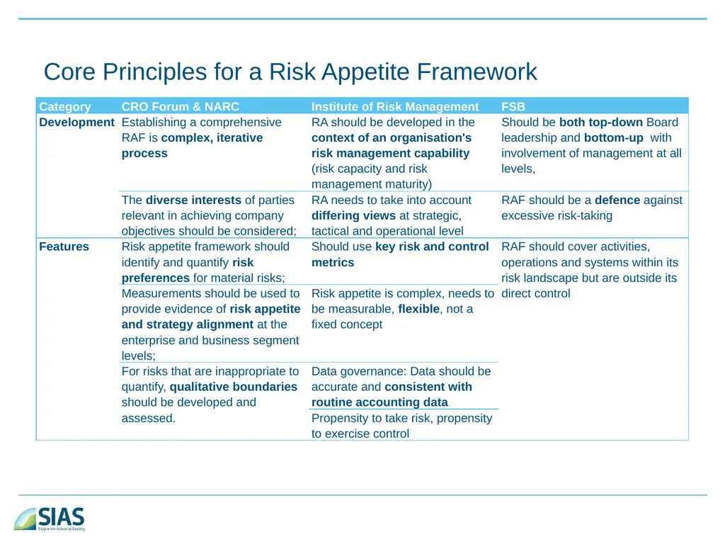 A Ramble Through Risk Appetite Risk Appetite - slide 14 of 34