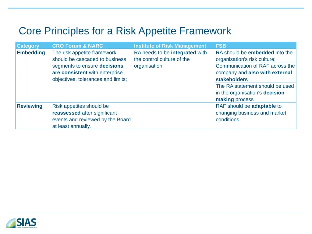 A Ramble Through Risk Appetite Risk Appetite - slide 15 of 34