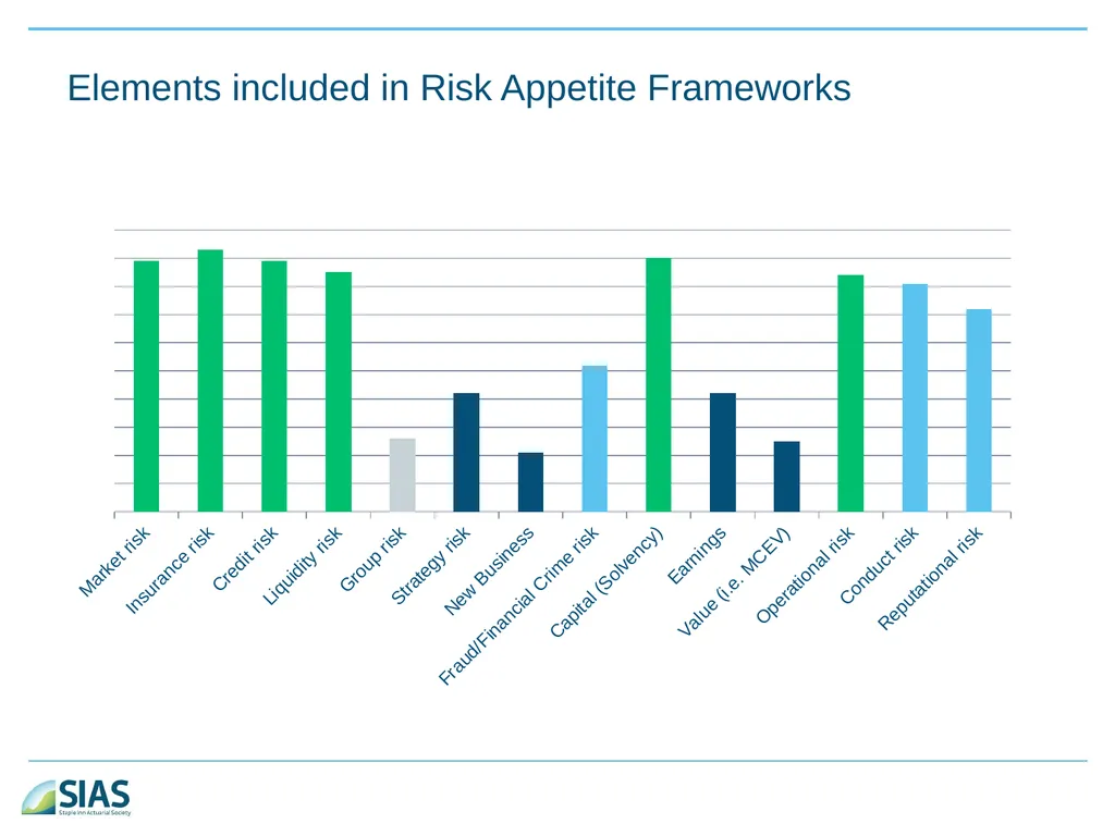 A Ramble Through Risk Appetite Risk Appetite - slide 26 of 34