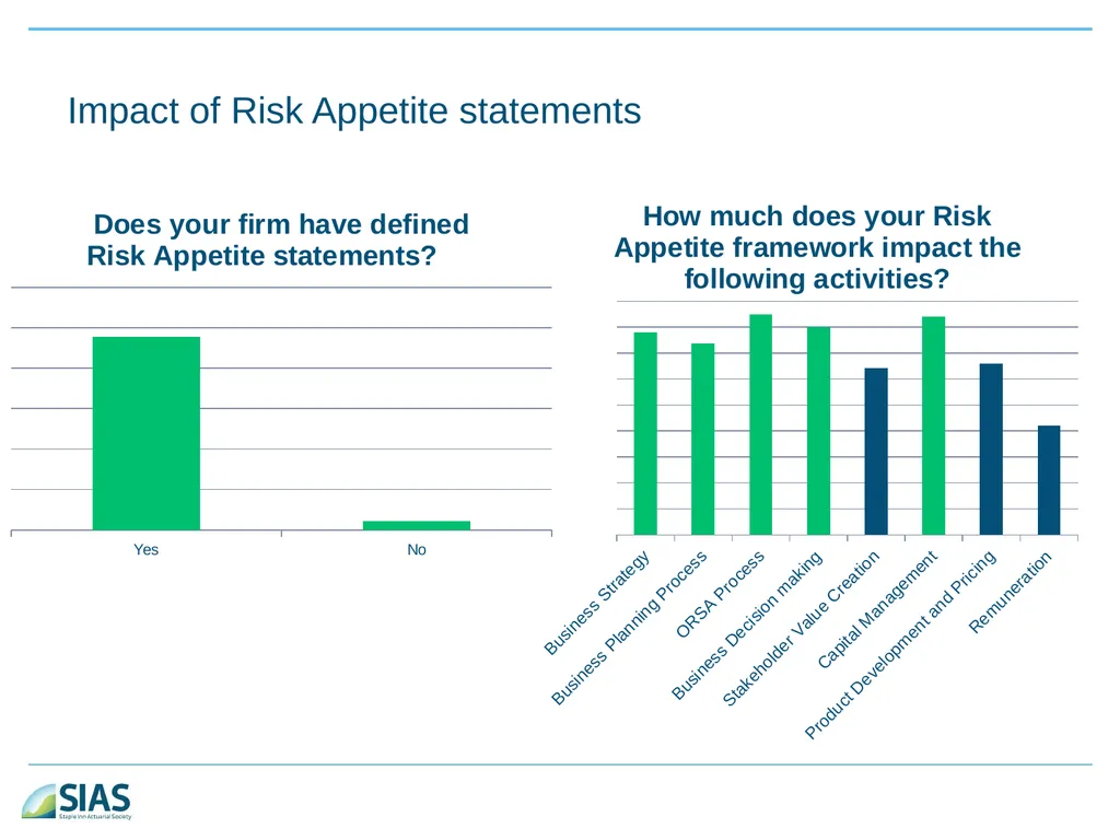 A Ramble Through Risk Appetite Risk Appetite - slide 25 of 34