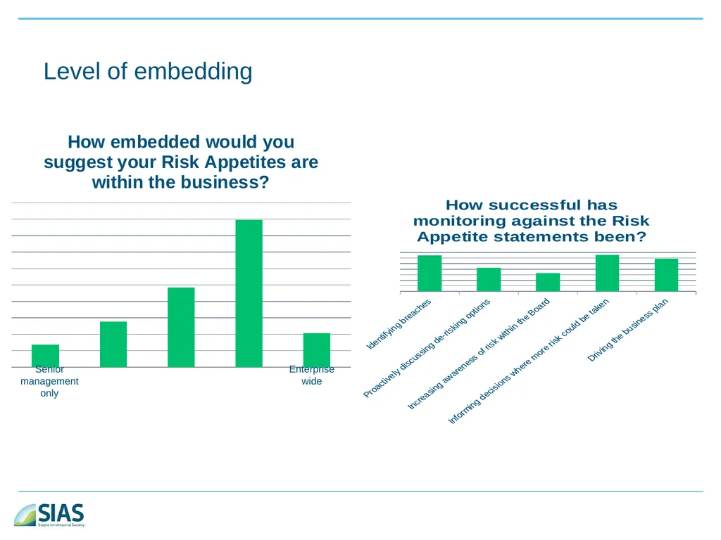 A Ramble Through Risk Appetite Risk Appetite - slide 30 of 34