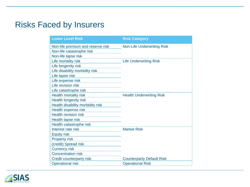 A Ramble Through Risk Appetite Risk Appetite - slide 16 of 34