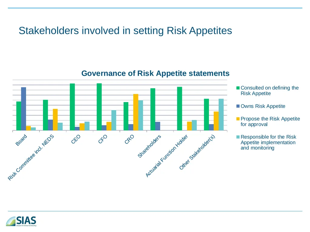 A Ramble Through Risk Appetite Risk Appetite - slide 27 of 34
