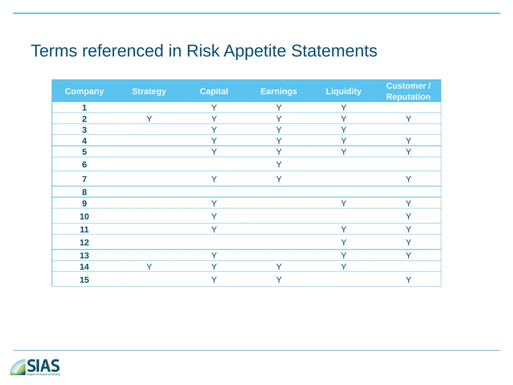 A Ramble Through Risk Appetite Risk Appetite - slide 21 of 34