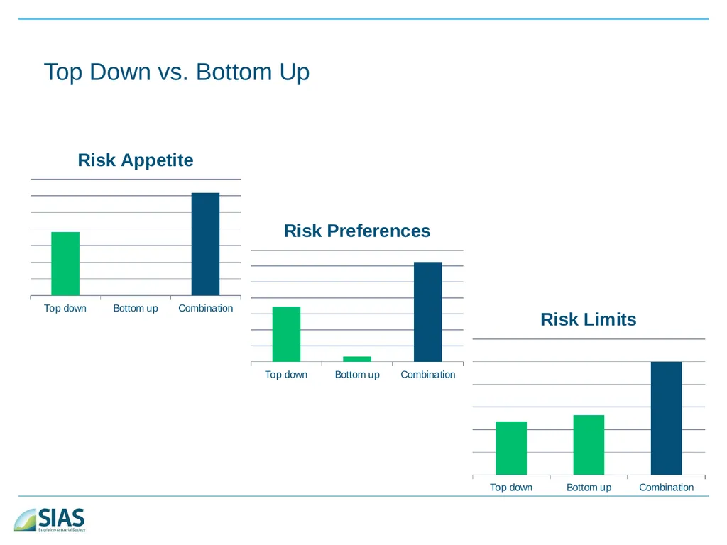 A Ramble Through Risk Appetite Risk Appetite - slide 28 of 34