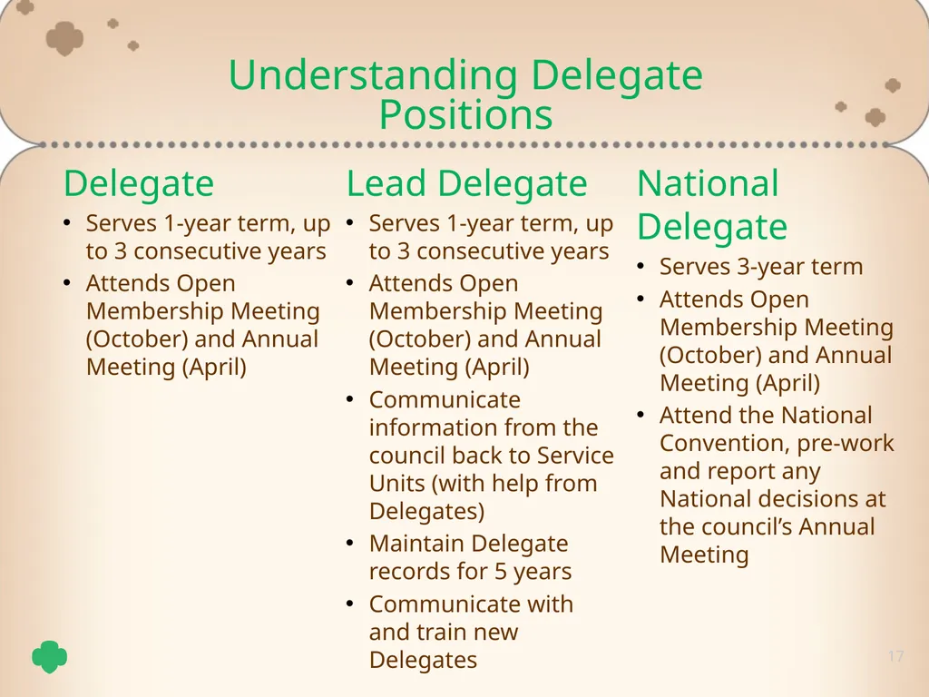 1 Delegate Training Tricia Schepp 2 Understand the - slide 17 of 26