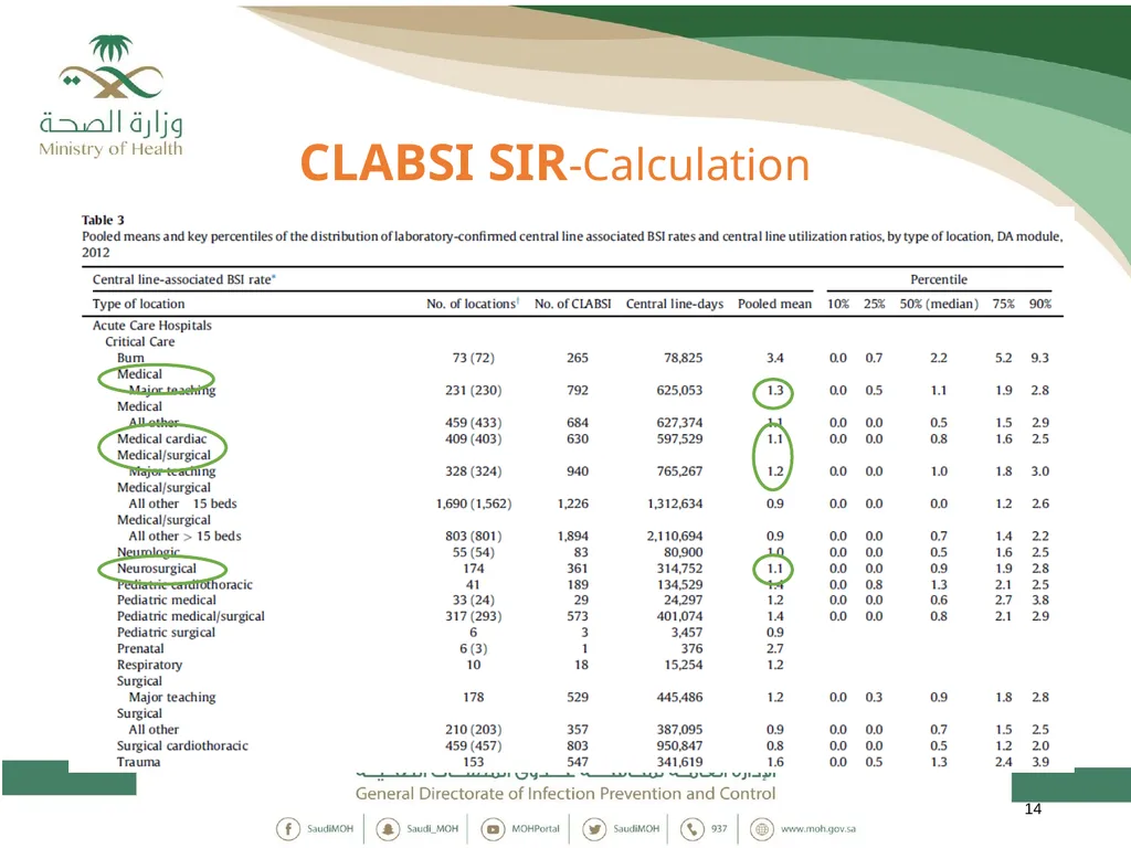 Standardized Infection Ratio 1 Topics - slide 14 of 44