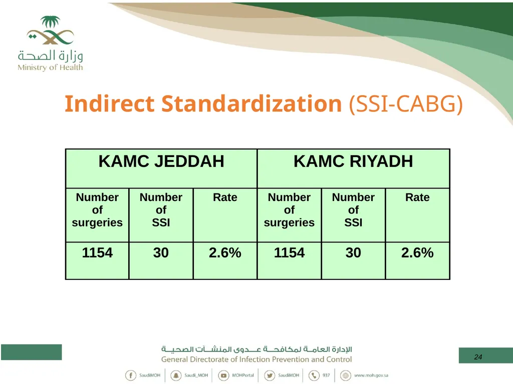 Standardized Infection Ratio 1 Topics - slide 24 of 44