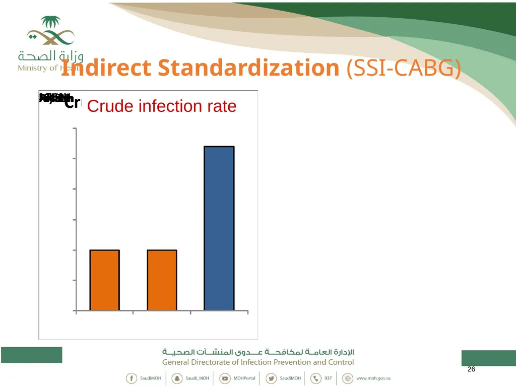 Standardized Infection Ratio 1 Topics - slide 26 of 44