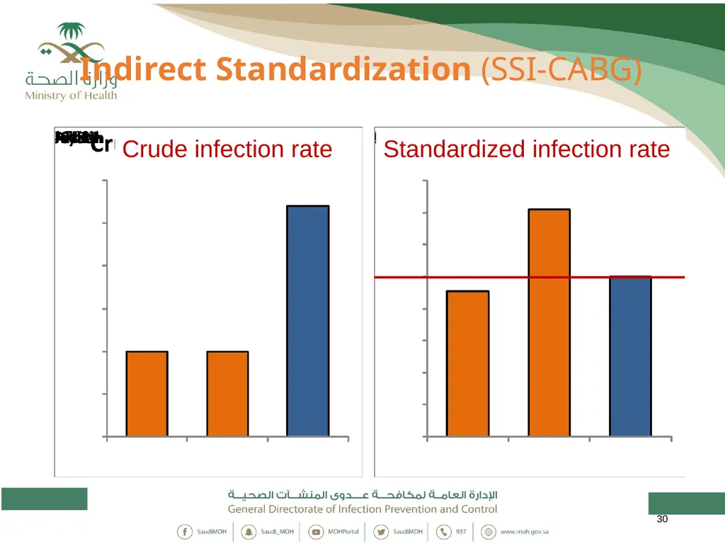 Standardized Infection Ratio 1 Topics - slide 30 of 44