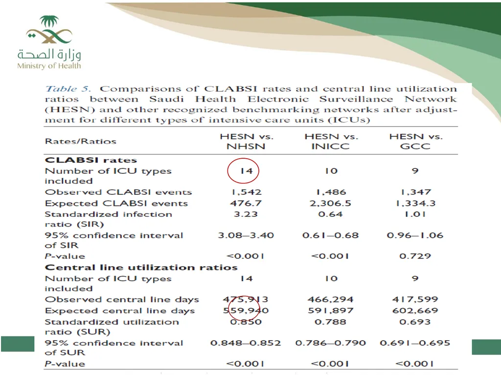 Standardized Infection Ratio 1 Topics - slide 33 of 44