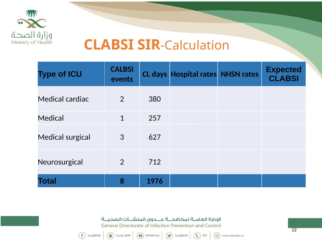 Standardized Infection Ratio 1 Topics - slide 12 of 44