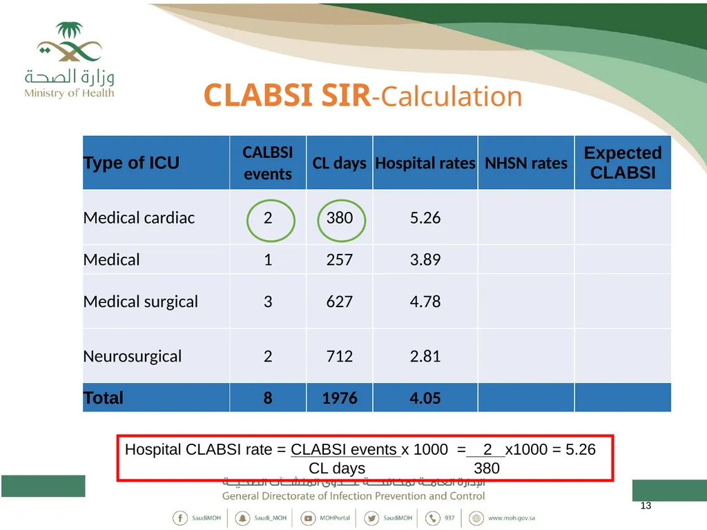 Standardized Infection Ratio 1 Topics - slide 13 of 44