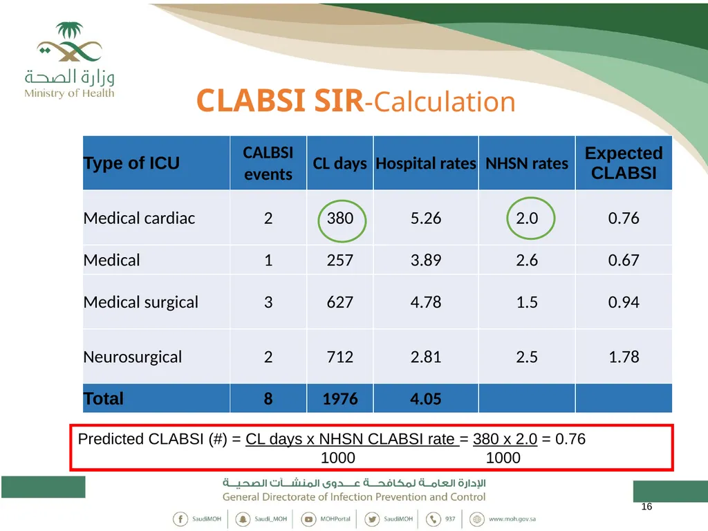 Standardized Infection Ratio 1 Topics - slide 16 of 44