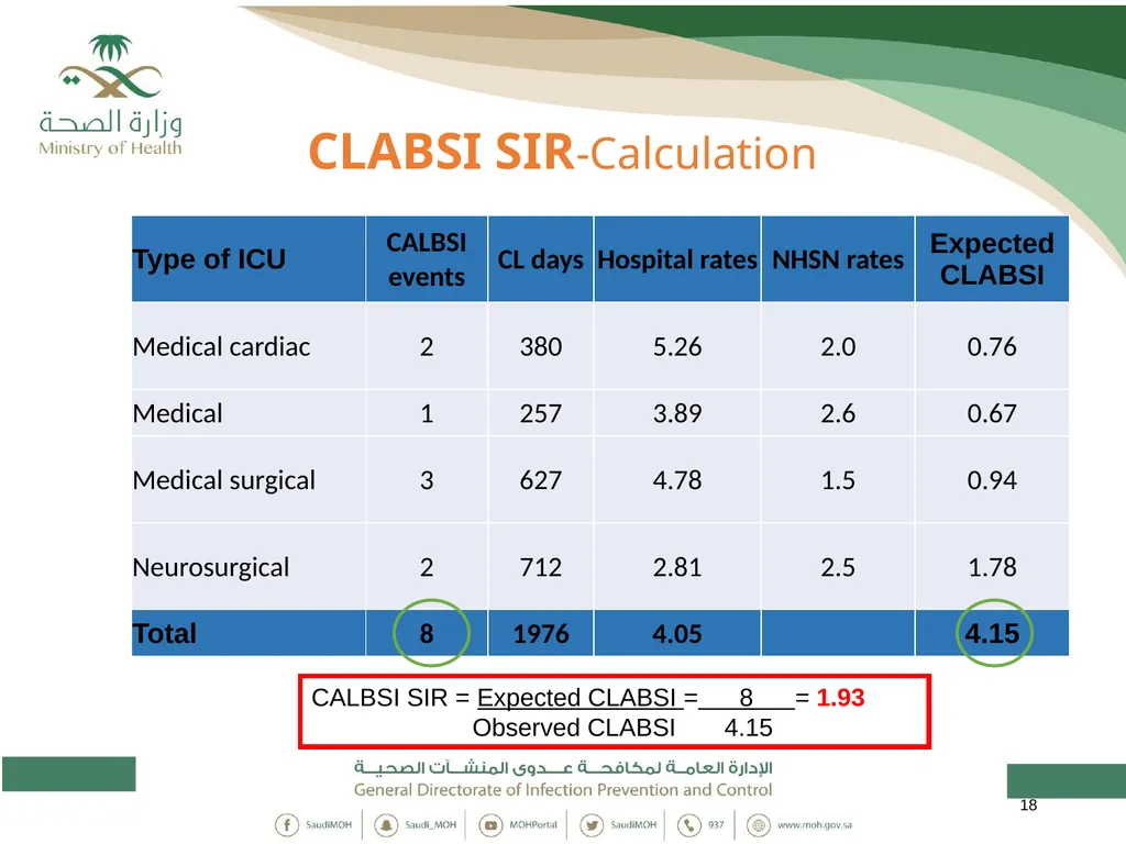 Standardized Infection Ratio 1 Topics - slide 18 of 44