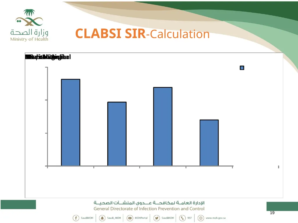 Standardized Infection Ratio 1 Topics - slide 19 of 44