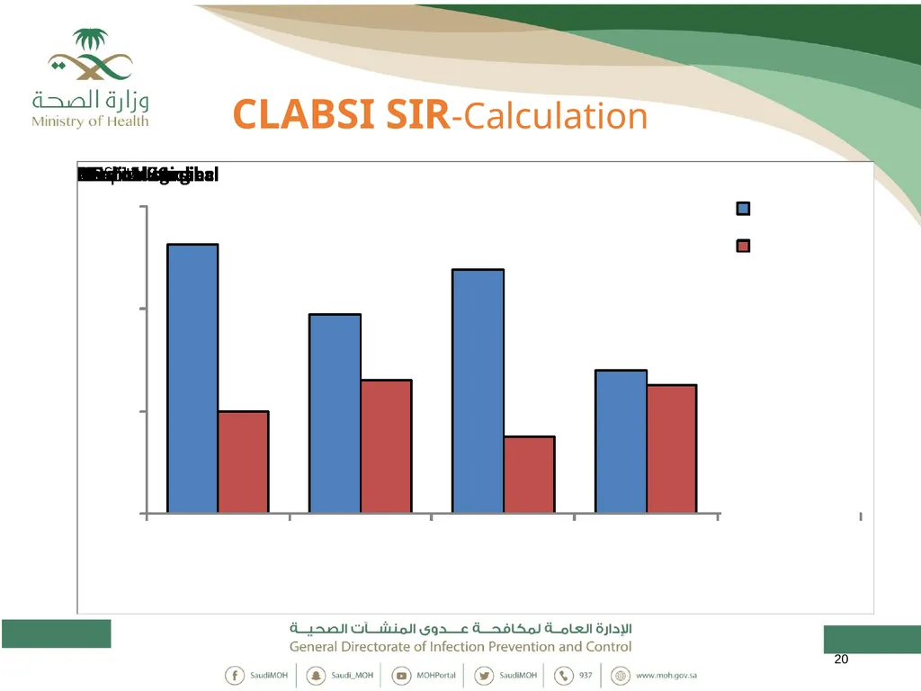 Standardized Infection Ratio 1 Topics - slide 20 of 44