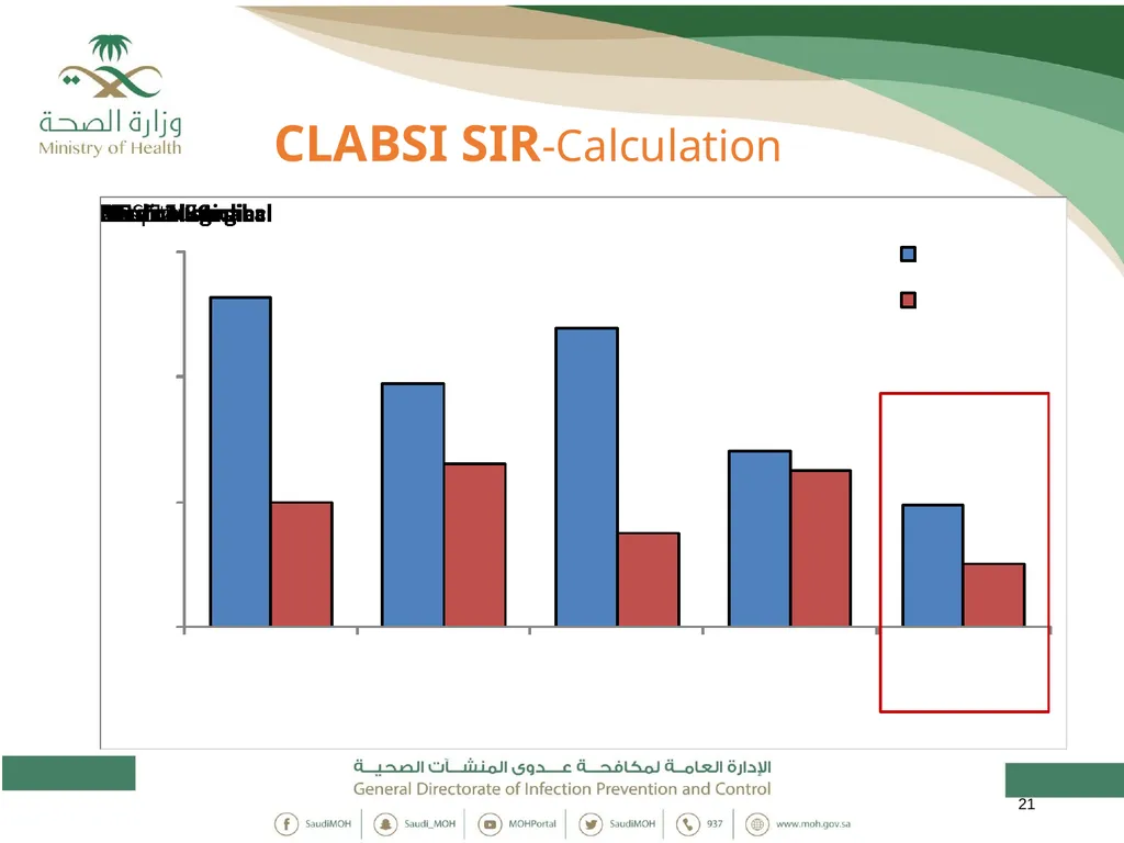 Standardized Infection Ratio 1 Topics - slide 21 of 44