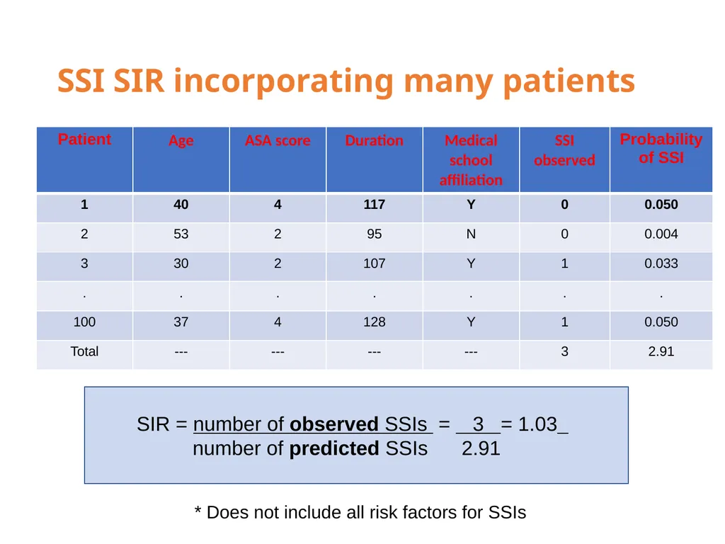Standardized Infection Ratio 1 Topics - slide 43 of 44