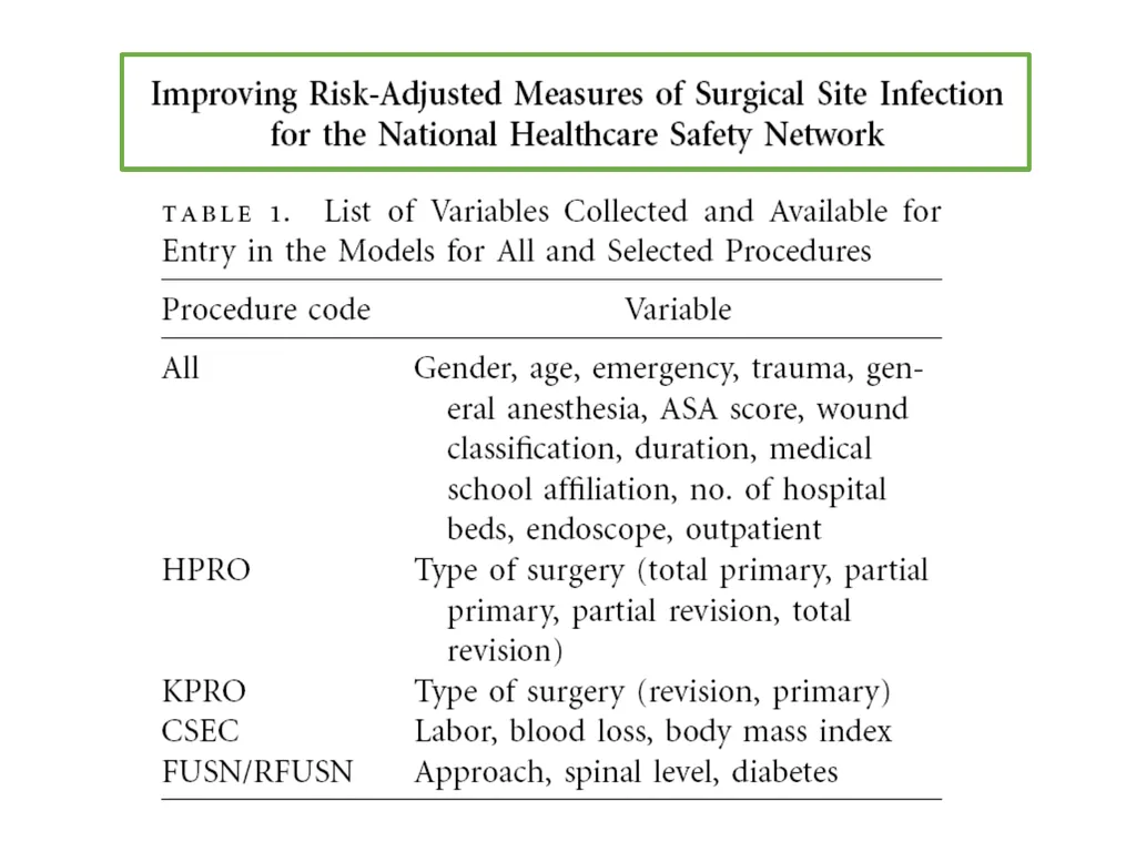 Standardized Infection Ratio 1 Topics - slide 39 of 44