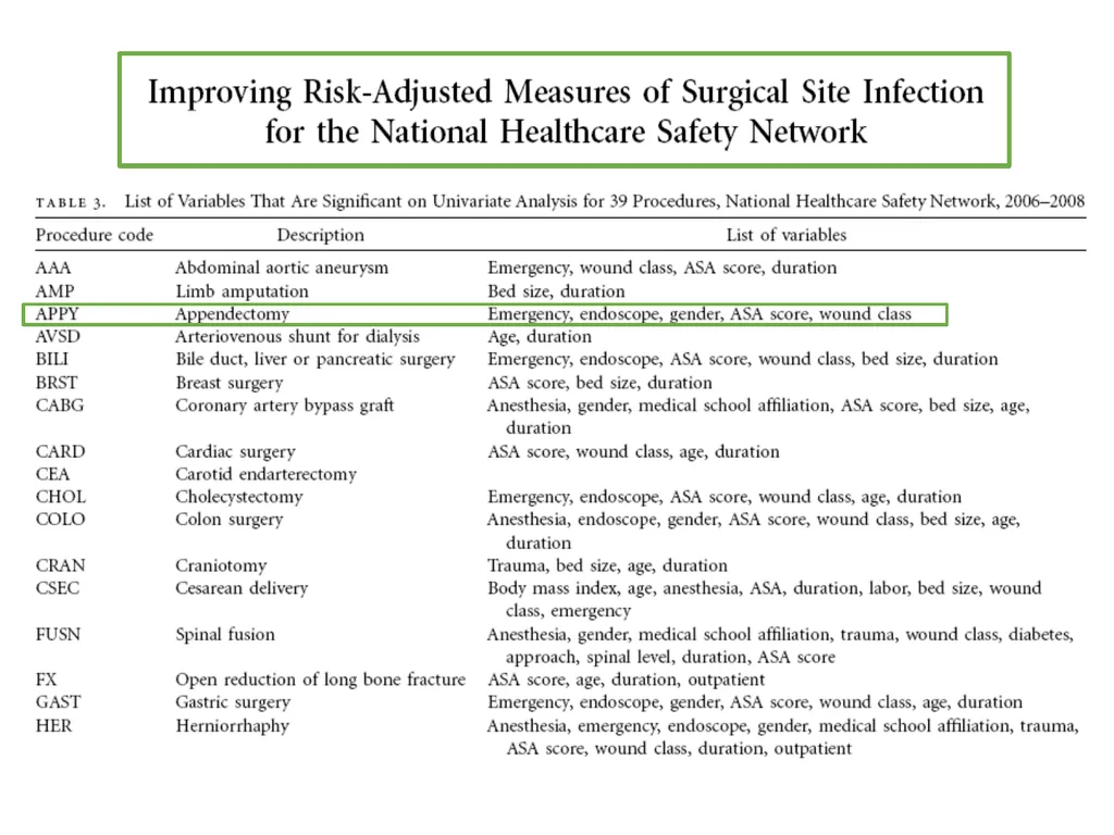 Standardized Infection Ratio 1 Topics - slide 40 of 44