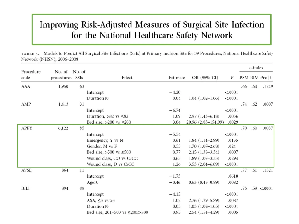 Standardized Infection Ratio 1 Topics - slide 41 of 44
