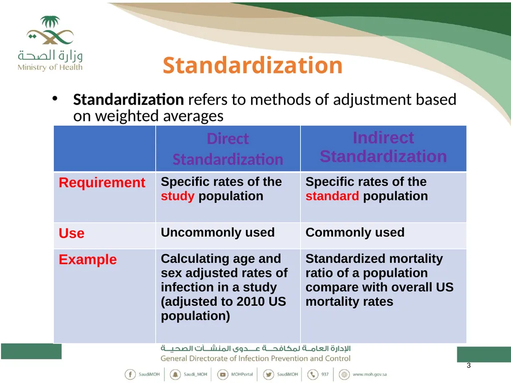 Standardized Infection Ratio 1 Topics - slide 3 of 44