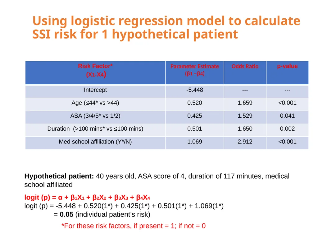 Standardized Infection Ratio 1 Topics - slide 42 of 44